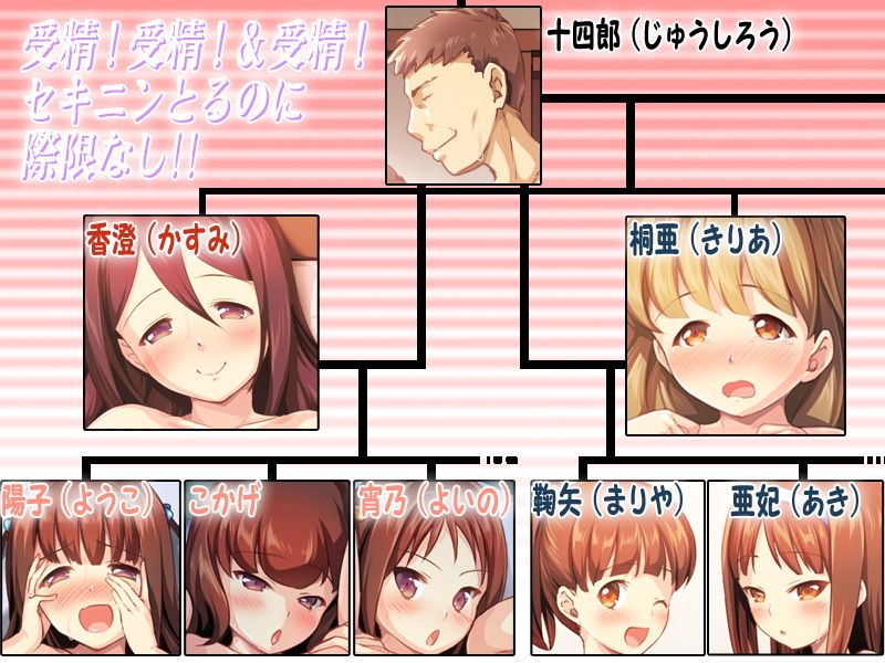 こづくりおねだりドウターズ 〜2人と5人の娘孕ませ〜