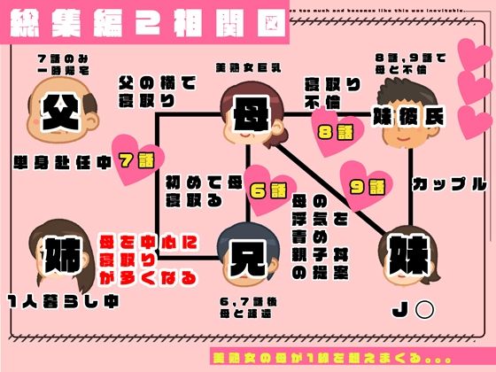 【総集編2】かぞくまんが近親相姦シリーズ（6話〜9話）